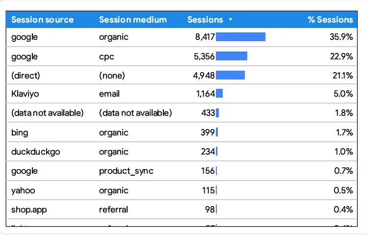 google session sources2